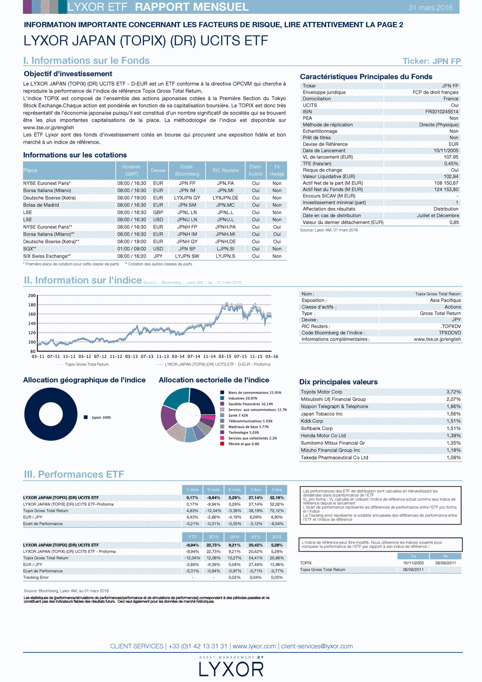 Reporting Lyxor Japan (TOPIX) (DR) UCITS ETF - Dist EUR - 31/03/2016 - Français
