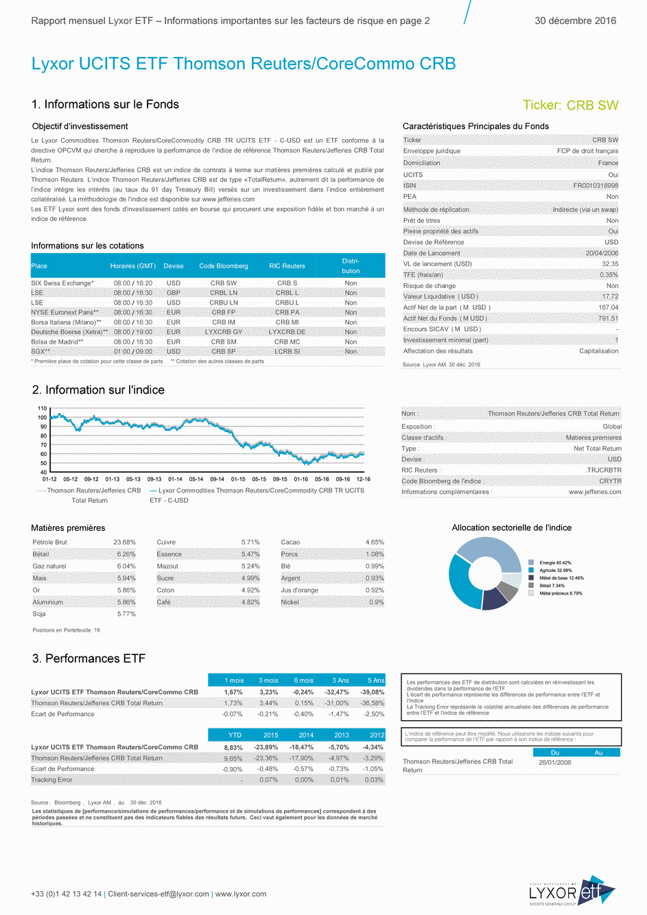 Reporting LYXOR COMMODITIES THOMSON REUTERS/CORECOMMODITY CRB TR UCITS ETF C-USD - 30/12/2016 - Français
