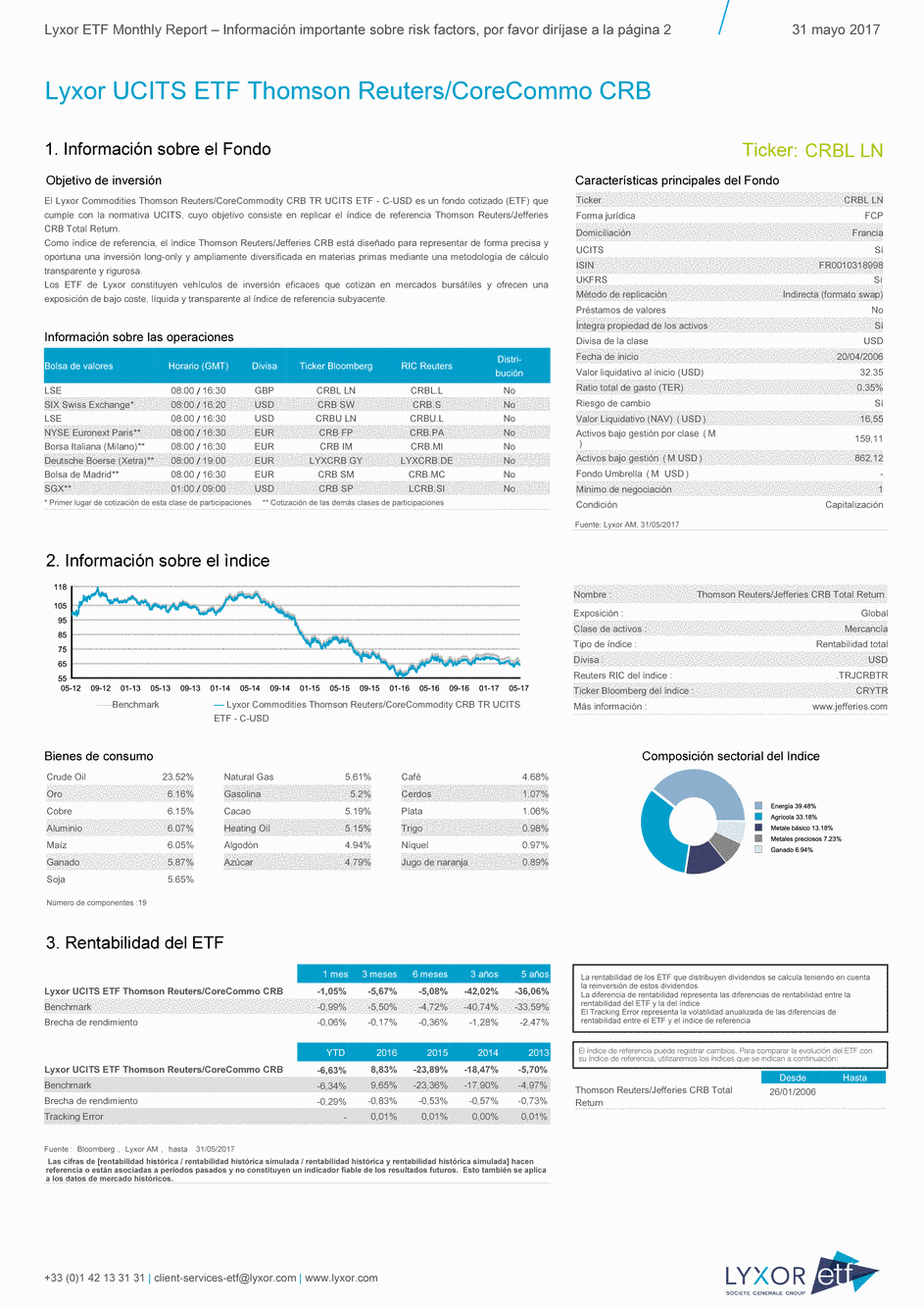 Reporting LYXOR COMMODITIES THOMSON REUTERS/CORECOMMODITY CRB TR UCITS ETF C-USD - 31/05/2017 - Espagnol