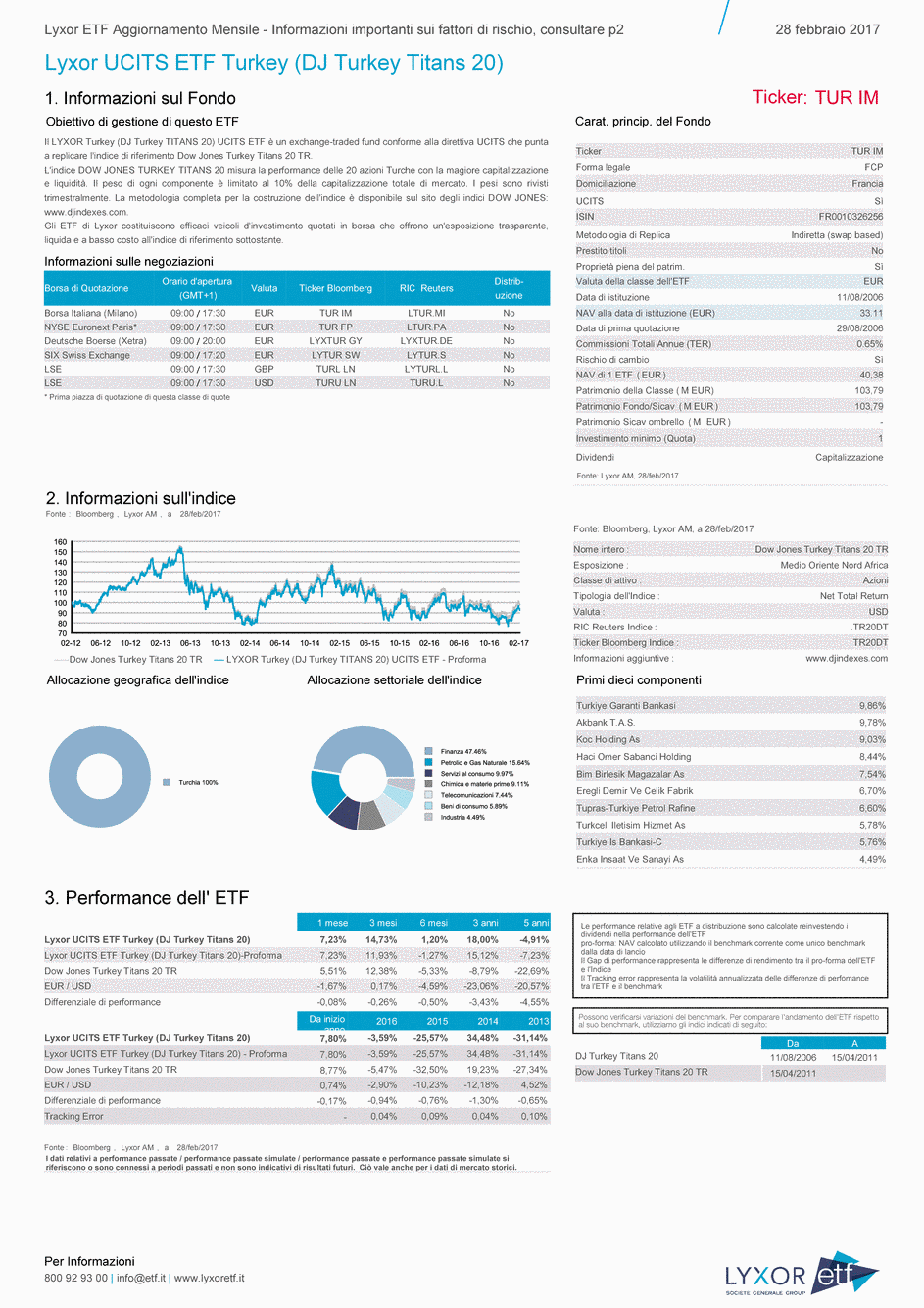 Reporting LYXOR MSCI TURKEY UCITS ETF - 28/02/2017 - Italien