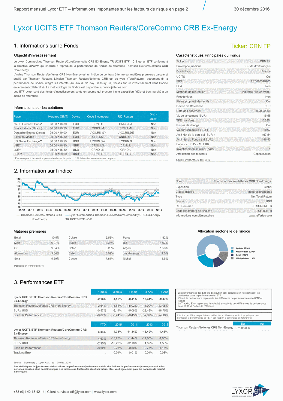 Reporting Lyxor Commodities Thomson Reuters/CoreCommodity CRB EX-Energy TR UCITS ETF - Acc - 30/12/2016 - Français