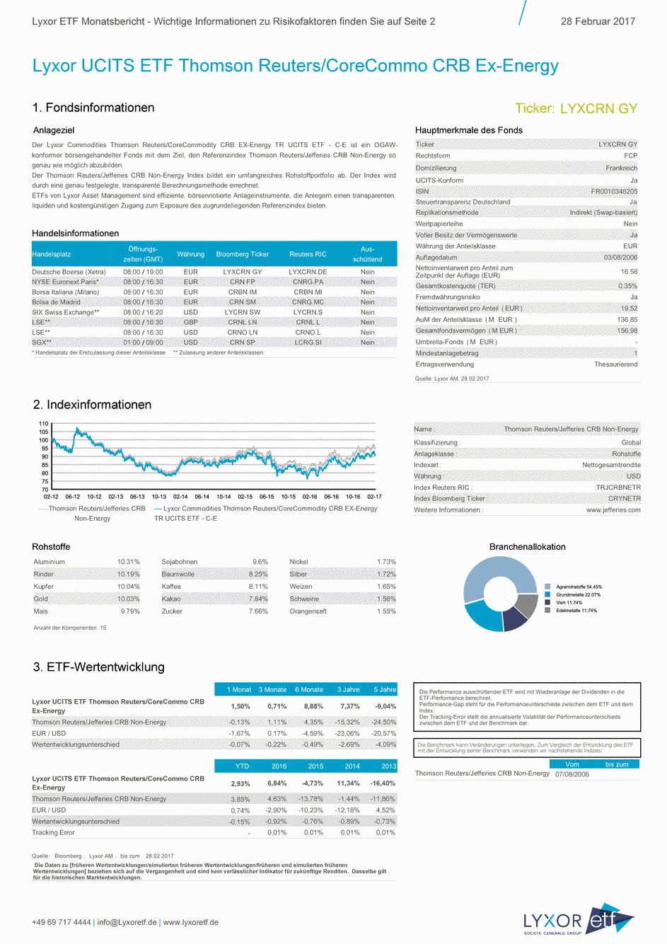 Reporting Lyxor Commodities Thomson Reuters/CoreCommodity CRB EX-Energy TR UCITS ETF - Acc - 28/02/2017 - Allemand