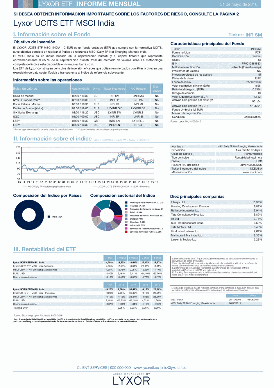Reporting Lyxor MSCI India UCITS ETF - Acc (EUR) - 31/05/2016 - Espagnol