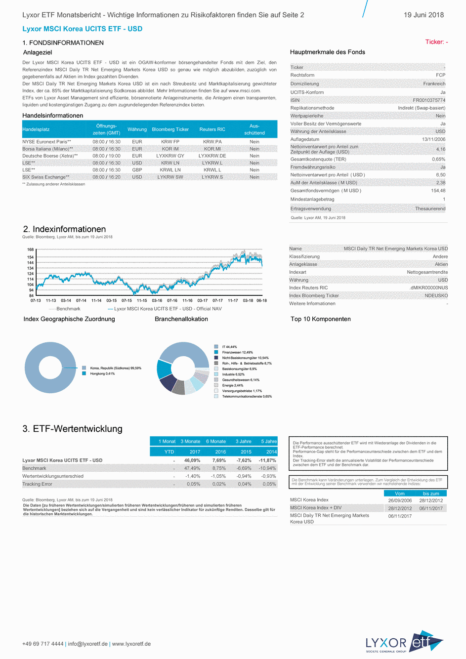 Reporting LYXOR MSCI KOREA UCITS ETF - USD - 19/06/2018 - Allemand