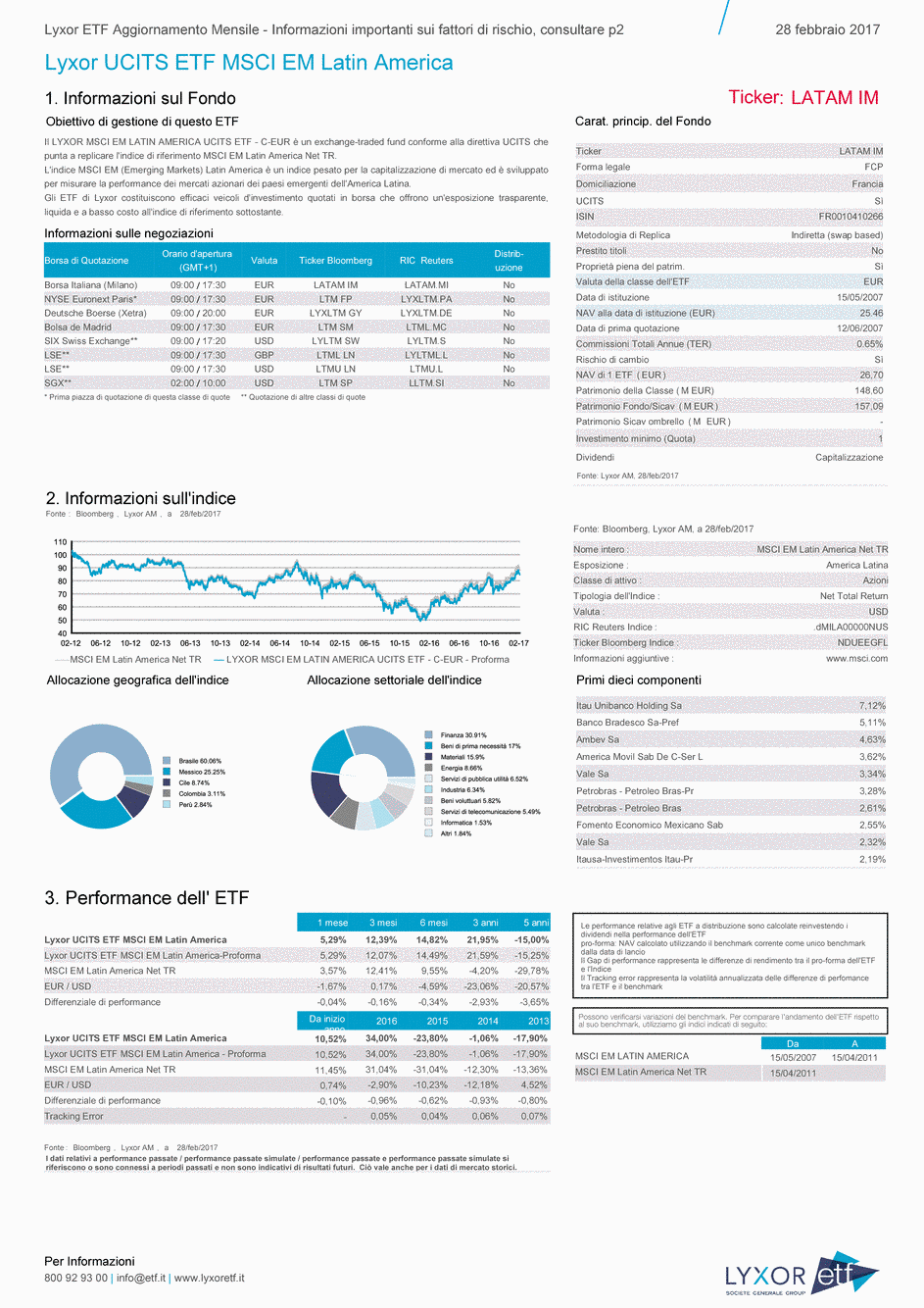 Reporting LYXOR MSCI EM LATIN AMERICA UCITS ETF C-EUR - 28/02/2017 - Italien