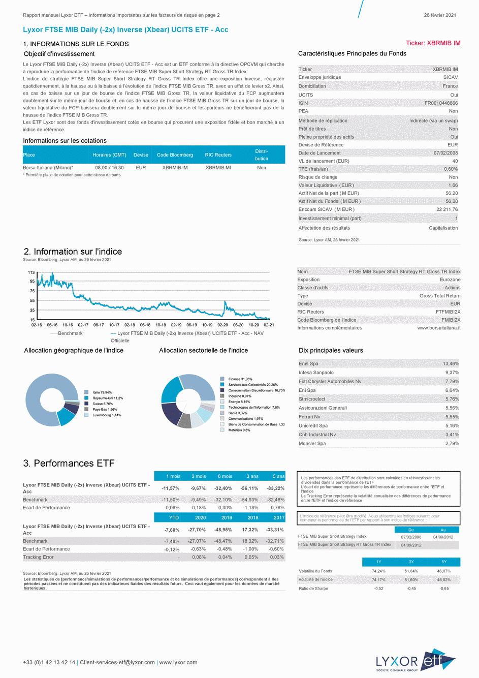 Reporting Lyxor FTSE MIB Daily (-2x) Inverse (Xbear) UCITS ETF - Acc - 26/02/2021 - Français