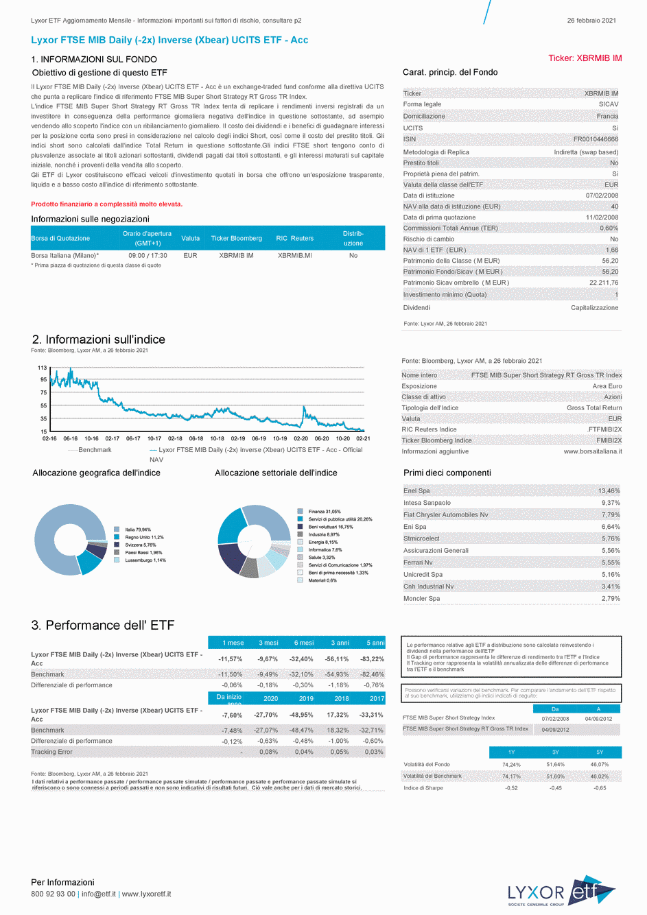 Reporting Lyxor FTSE MIB Daily (-2x) Inverse (Xbear) UCITS ETF - Acc - 26/02/2021 - Italien