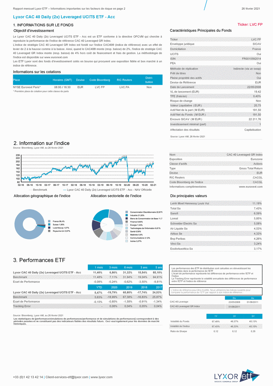 Reporting Lyxor CAC 40 Daily (2x) Leveraged UCITS ETF - Acc - 26/02/2021 - Français
