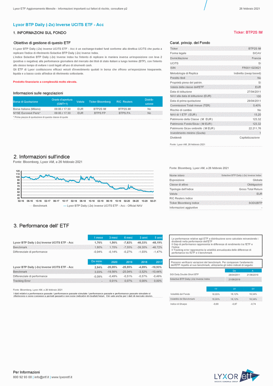 Reporting Lyxor BTP Daily (-2x) Inverse UCITS ETF - Acc - 26/02/2021 - Italien