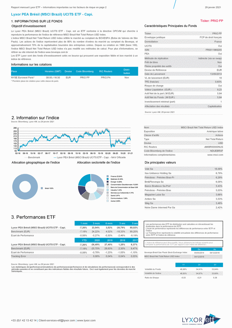 Reporting Lyxor PEA Brésil (MSCI Brazil) UCITS ETF - Capi. - 29/01/2021 - Français