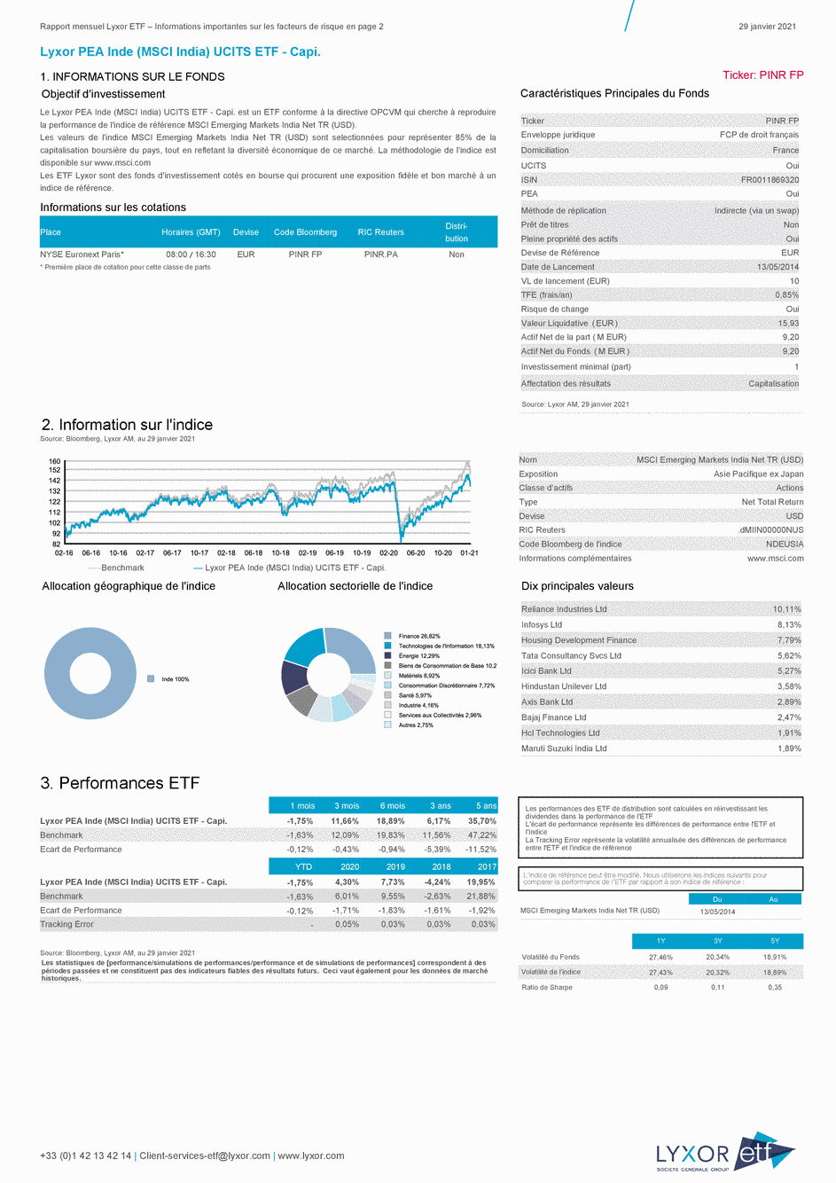 Reporting Lyxor PEA Inde (MSCI India) UCITS ETF - Capi. - 29/01/2021 - Français
