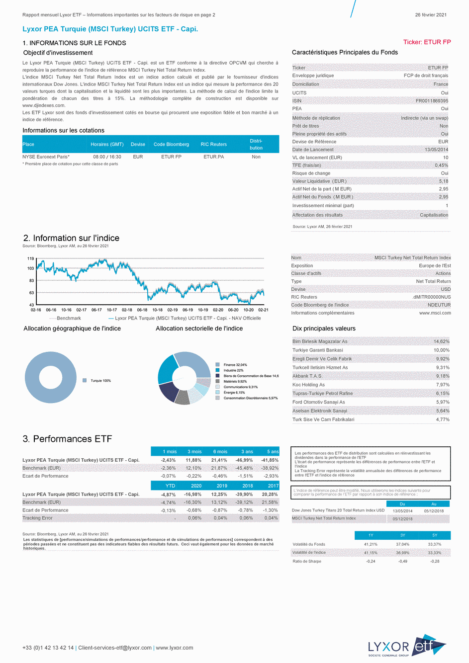 Reporting Lyxor PEA Turquie (MSCI Turkey) UCITS ETF - Capi. - 26/02/2021 - Français