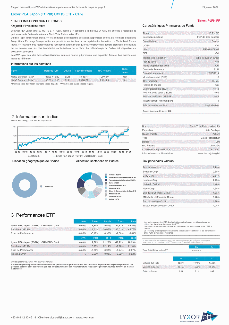 Reporting Lyxor PEA Japon (TOPIX) UCITS ETF - Capi. - 29/01/2021 - Français