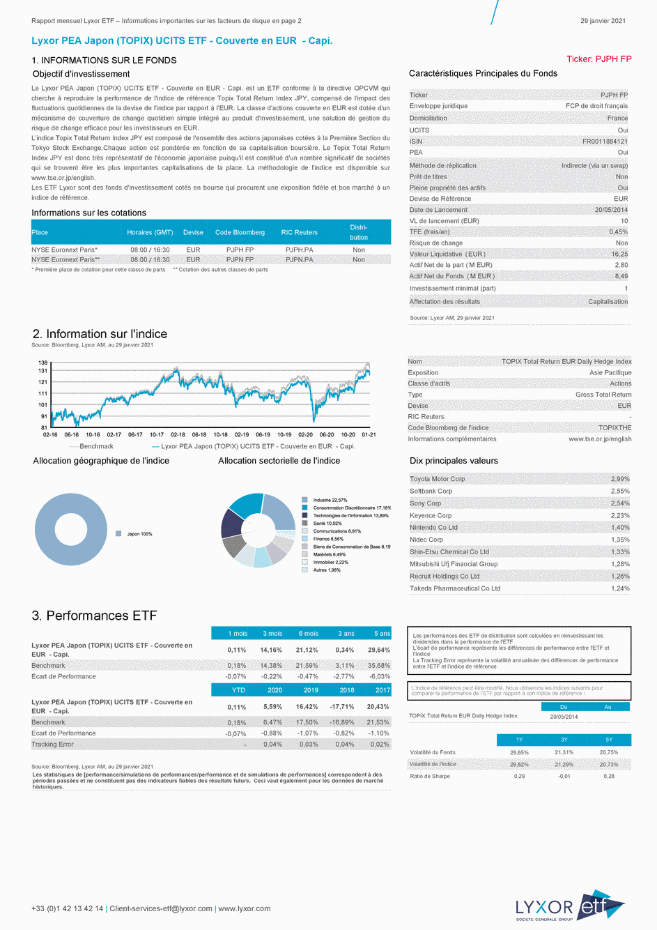 Reporting Lyxor PEA Japon (TOPIX) UCITS ETF - Couverte en EUR  - Capi. - 29/01/2021 - Français