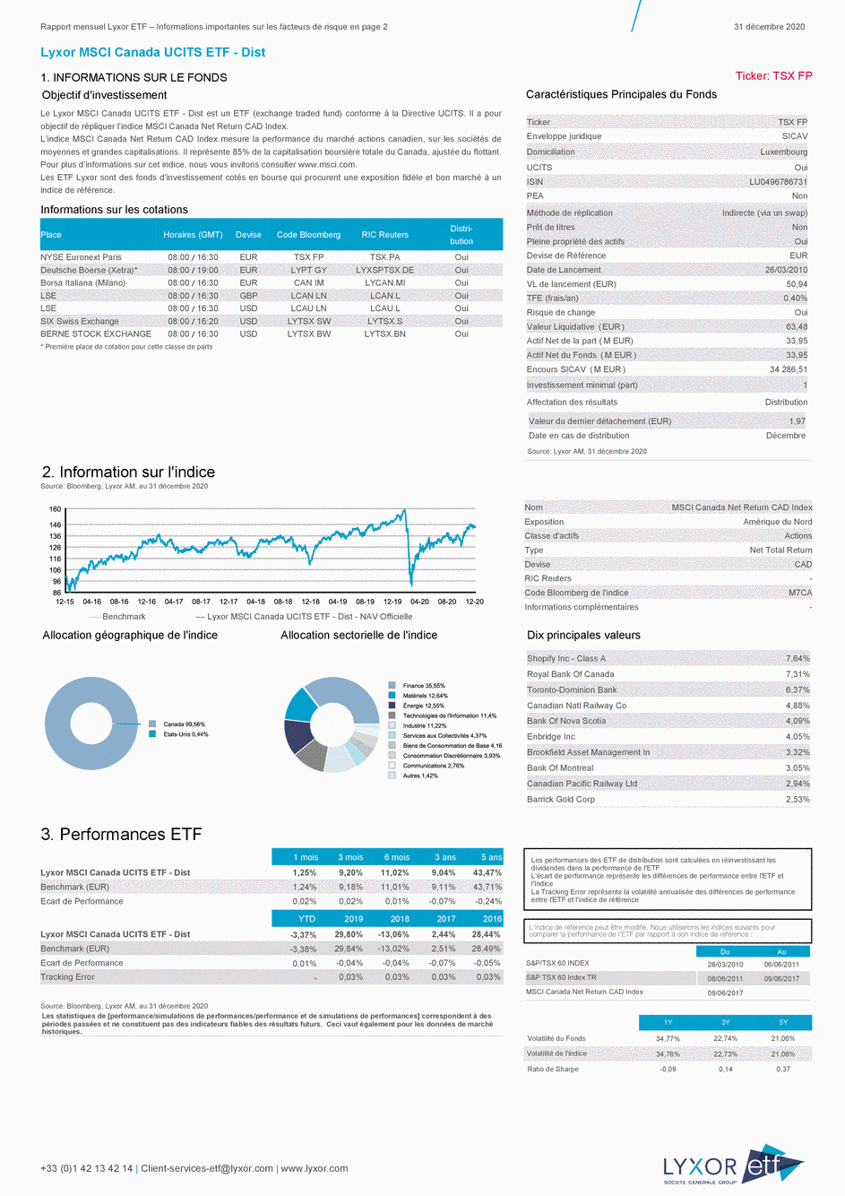 Reporting Lyxor MSCI Canada UCITS ETF - Dist - 31/12/2020 - Français