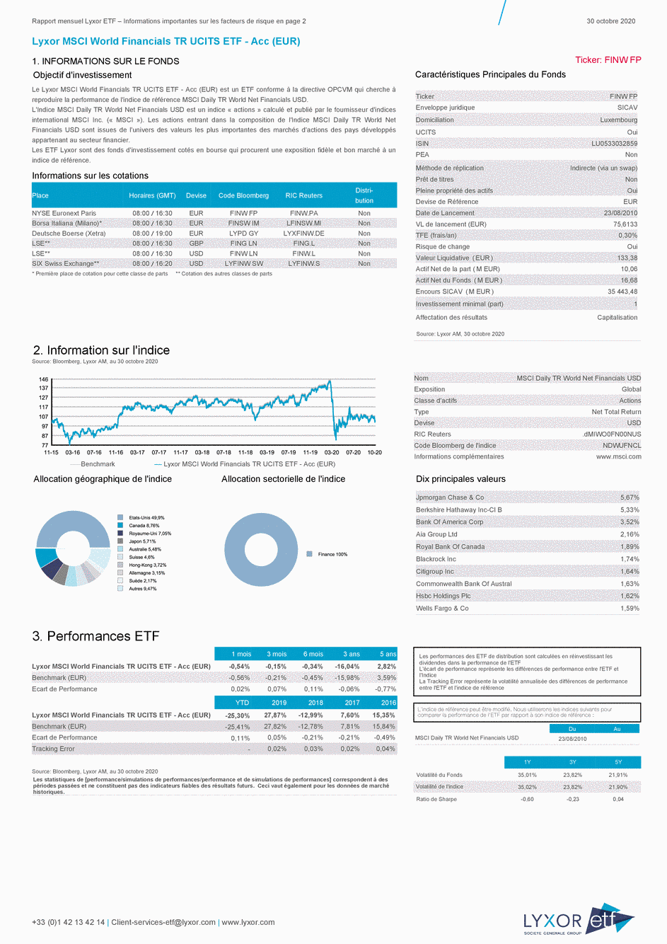 Reporting Lyxor MSCI World Financials TR UCITS ETF - Acc (EUR) - 30/10/2020 - Français