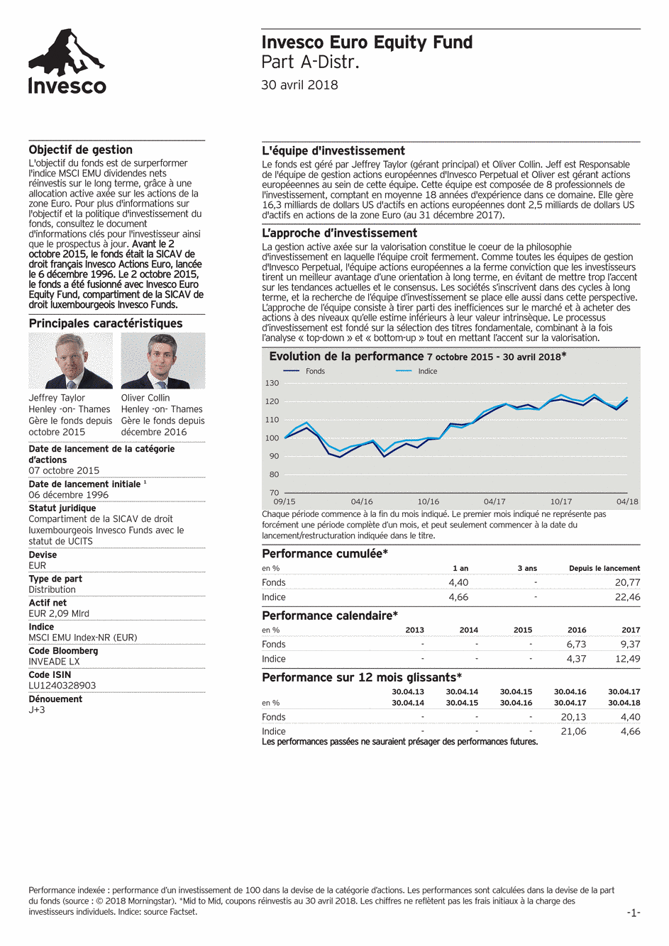 Reporting Invesco Funds SICAV - Euro Equity Fund - A - 30/04/2018 - Français