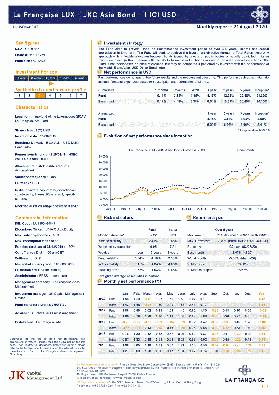 Reporting La Française LUX - JKC Asia Bond - Class I (C) USD - 31/12/2018 - Anglais