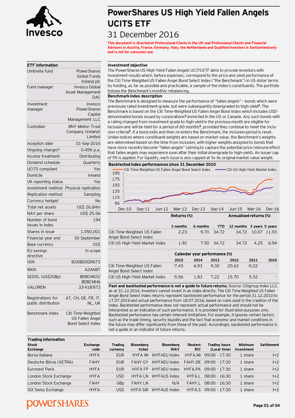 Reporting Invesco Mark. III plc - US HY Fallen Angels UCITS ETF - 31/12/2016 - Anglais