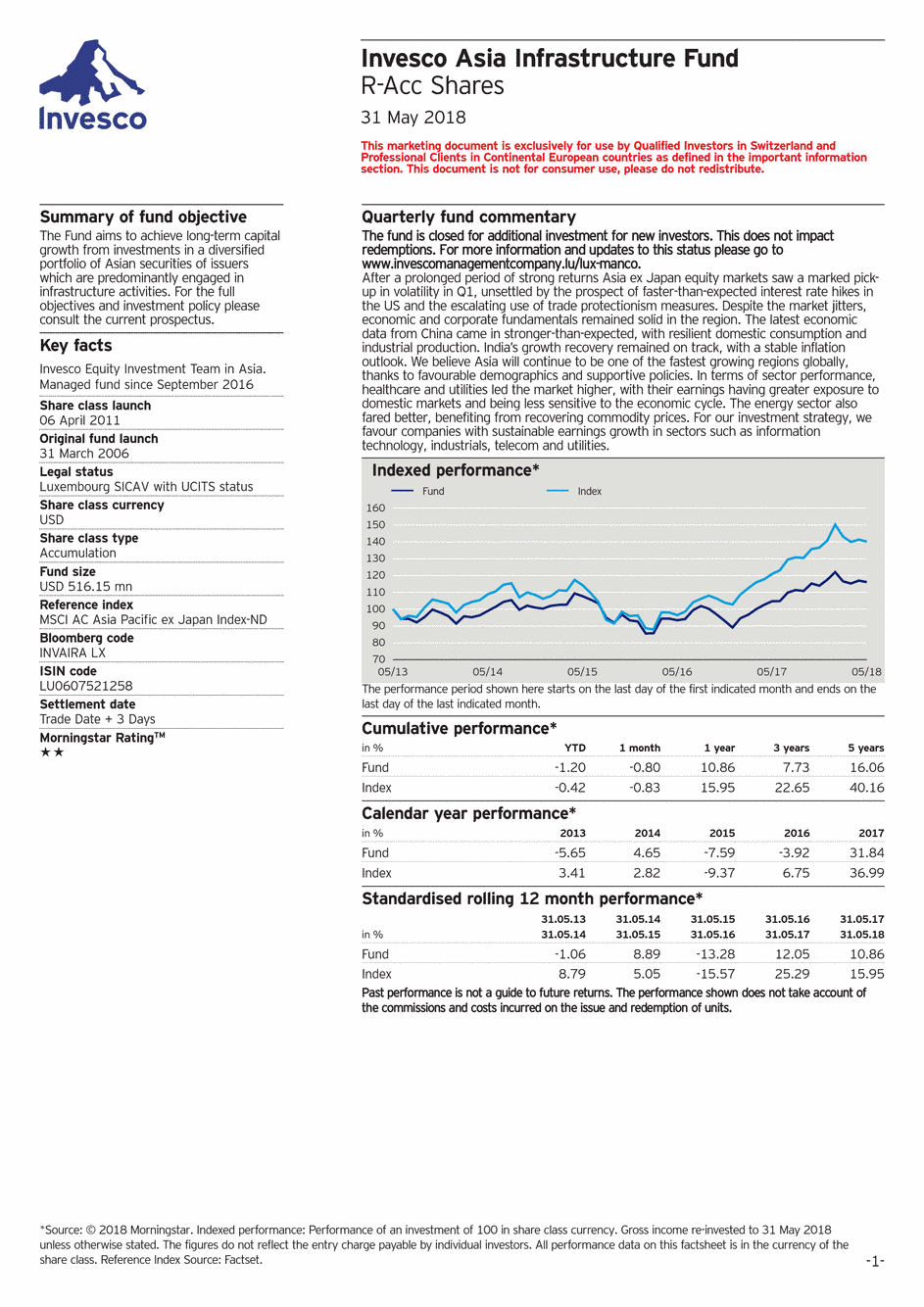 Reporting Invesco Funds - Asia Infrastructure Fund - R - 31/05/2018 - Anglais