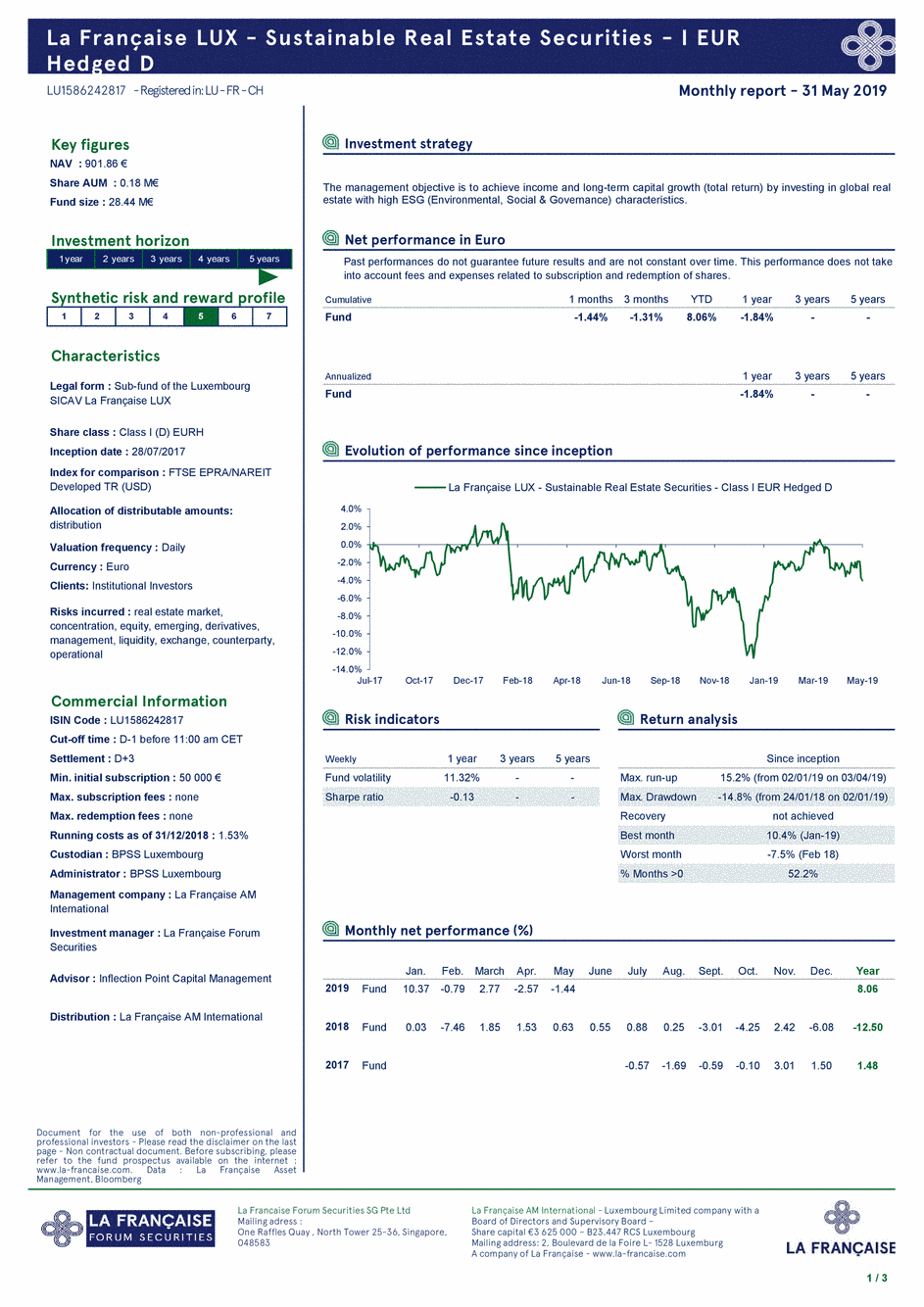 Reporting La Française LUX - Sustainable Real Estate Securities - Class I EUR Hedged D - 31/12/2018 - Anglais
