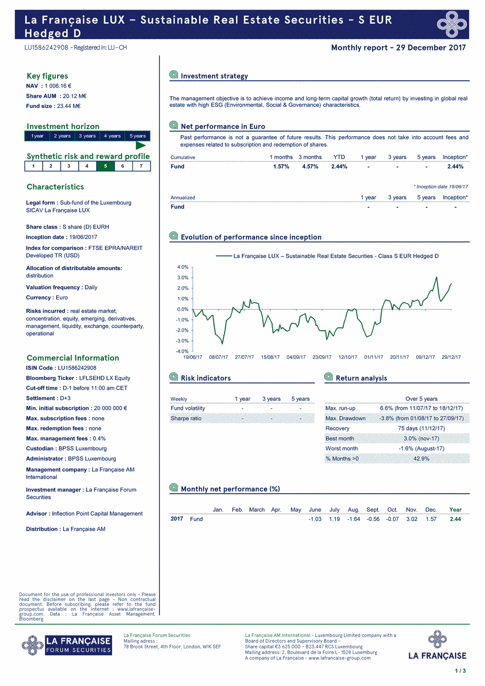 Reporting La Française LUX - Sustainable Real Estate Securities - Class S EUR Hedged D - 31/12/2017 - Anglais