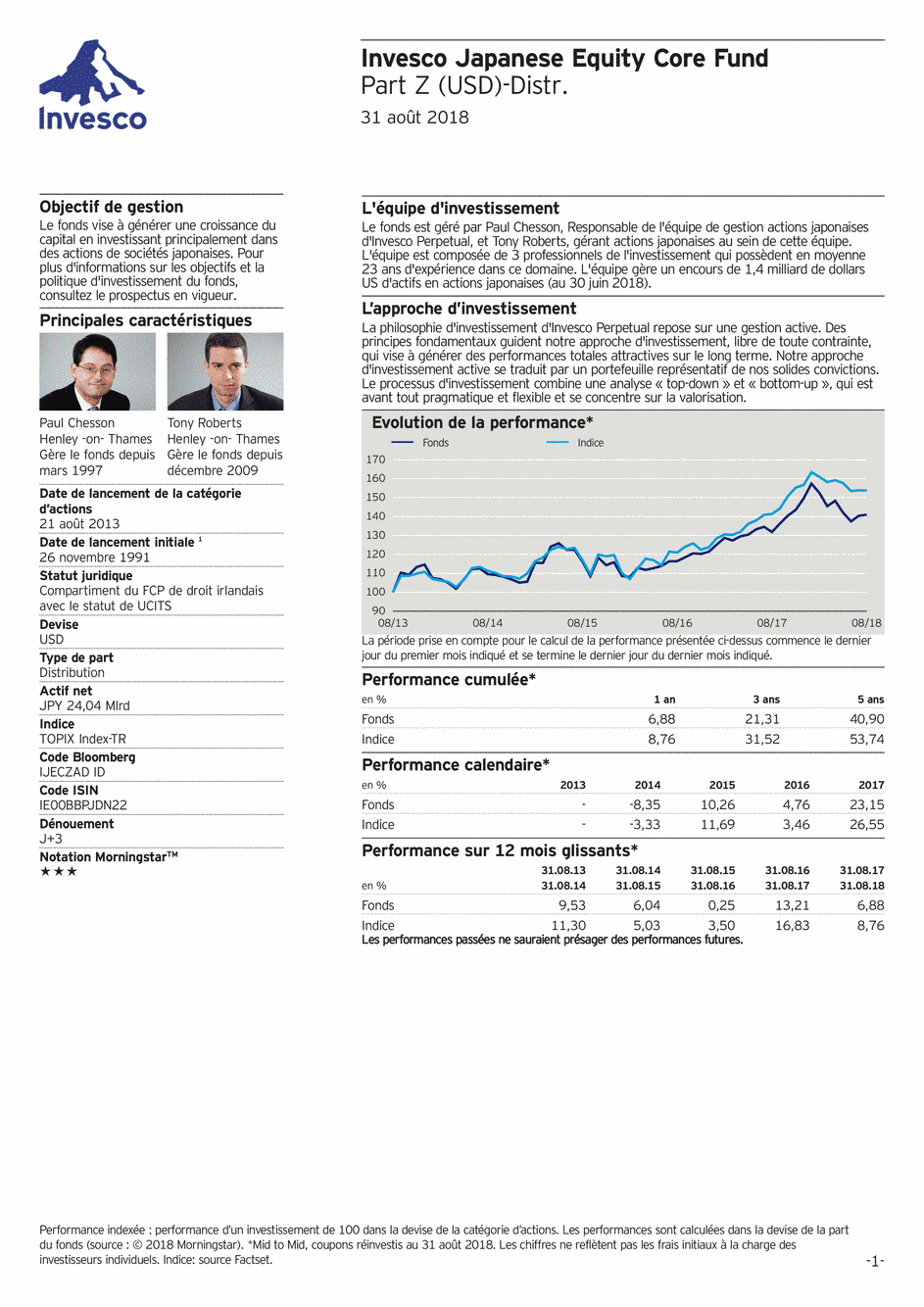 Reporting Invesco Funds Series - Japanese Equity Core Fund - Z - 31/08/2018 - Français