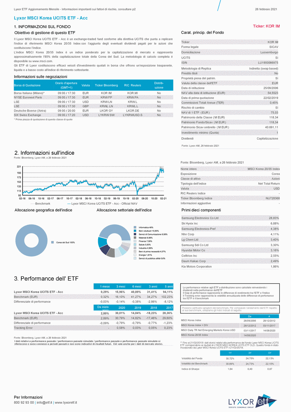 Reporting Lyxor MSCI Korea UCITS ETF - Acc - 26/02/2021 - Italien