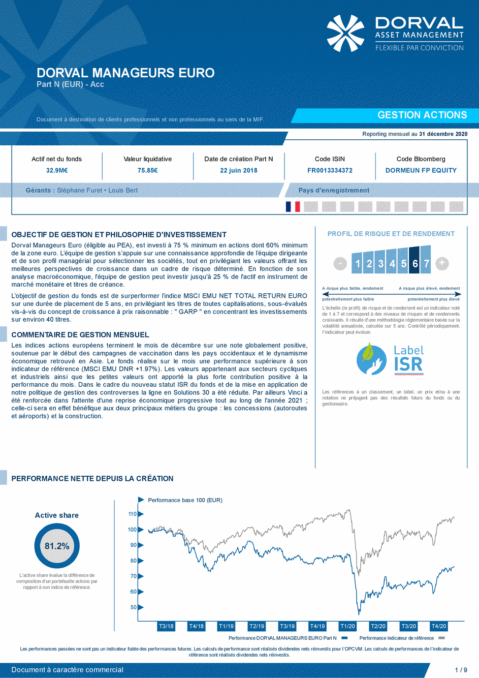 Reporting DORVAL MANAGEURS EURO Part N - 31/12/2020 - Français